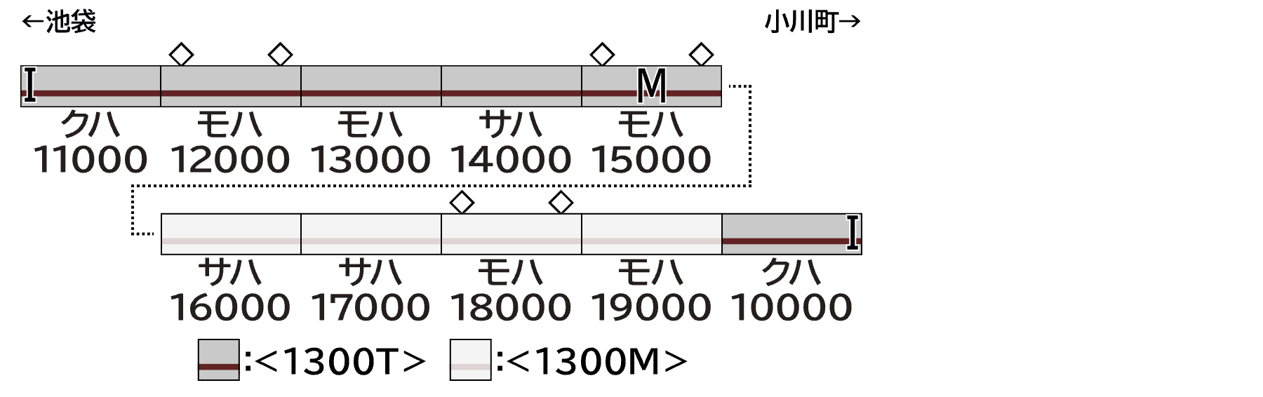 GREENMAX グリーンマックス 1300M 東武10000型未更新車 増結用中間車4両セット